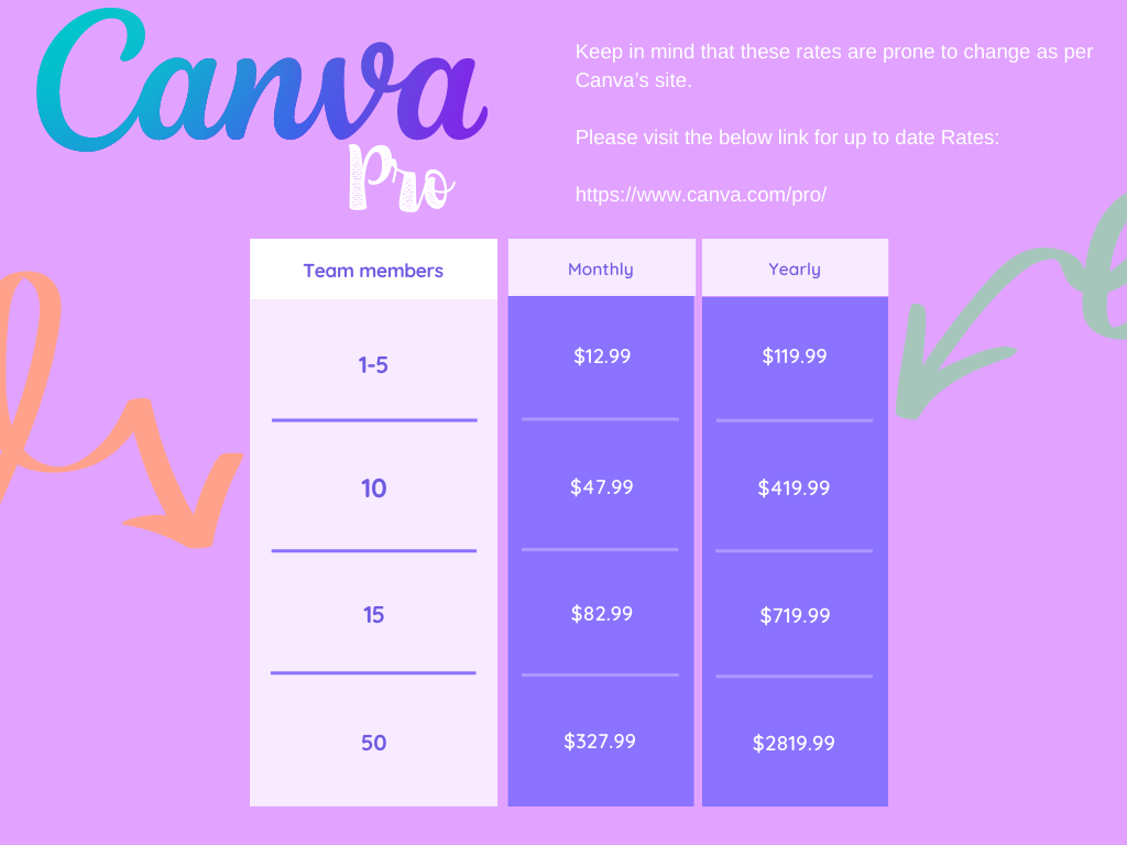 Canva pro review rate Tabel