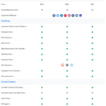 top SocialPilot featuresplan features