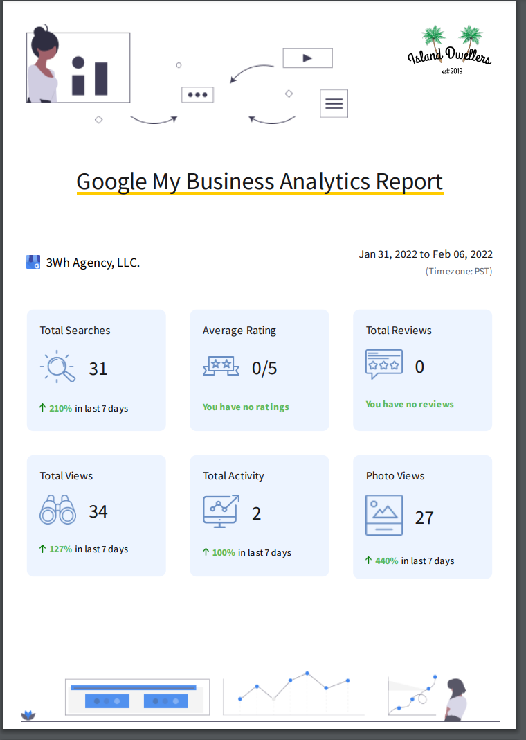 top SocialPilot features reporting